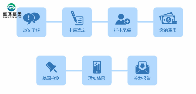 做親子鑒定最簡單的方法是什么？親子鑒定樣本：毛發(fā)、血痕