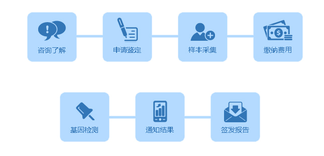 個人做中山司法親子鑒定工作需要我們什么手續(xù)?