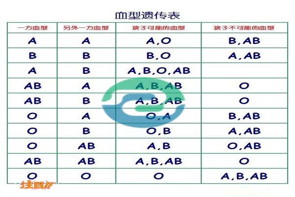 做中山親子鑒定需要什么材料？會不會很麻煩？