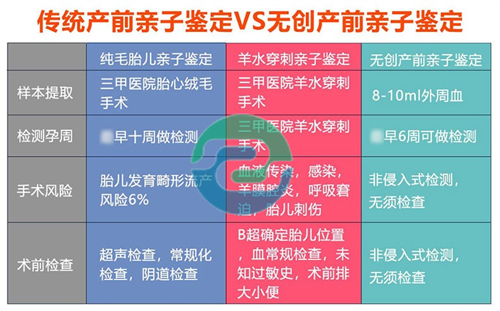 中山親子鑒定中心多少錢？價格是如何受到影響的？